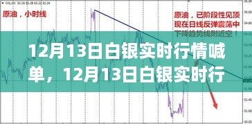 12月13日白银实时行情喊单，洞悉波动，抓住投资机会！