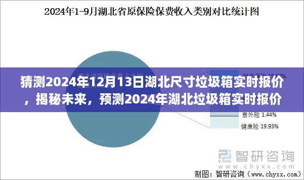 揭秘预测，2024年湖北垃圾箱实时报价及未来趋势分析