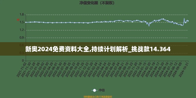 新奥2024免费资料大全,持续计划解析_挑战款14.364