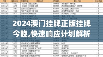 2024澳门挂牌正版挂牌今晚,快速响应计划解析_yShop3.334