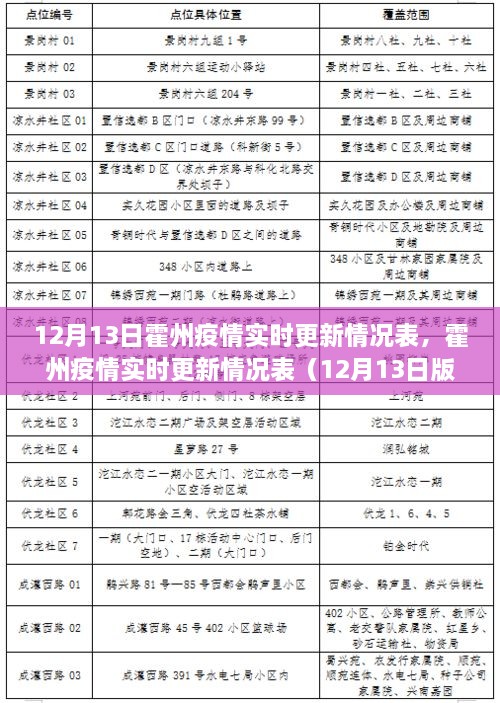 霍州疫情实时更新情况表深度解析，最新数据与介绍（12月13日版）