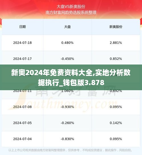 新奥2024年免费资料大全,实地分析数据执行_钱包版3.878