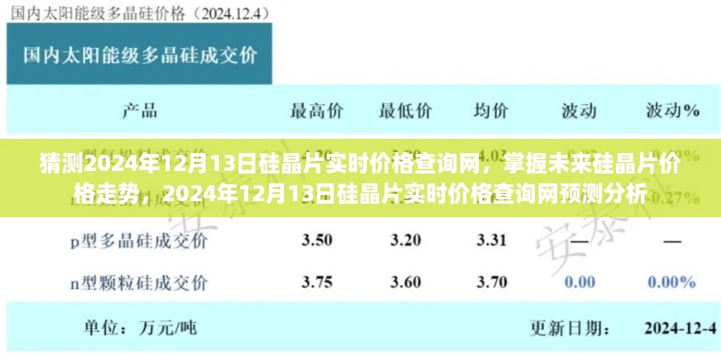 掌握未来硅晶片价格走势，预测分析2024年硅晶片实时价格查询网