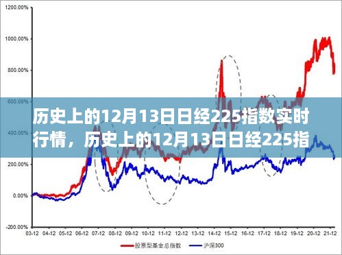 历史上的12月13日，日经225指数实时行情深度解析与回顾