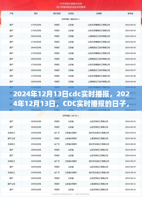 CDC实时播报日，探寻影响与未来展望