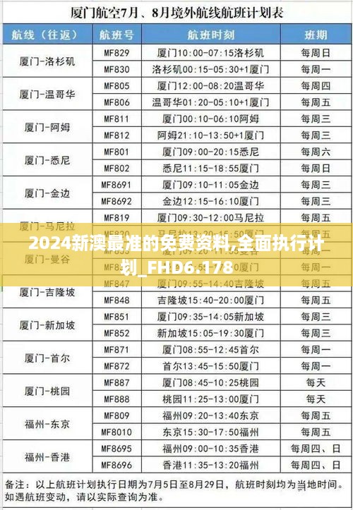 2024新澳最准的免费资料,全面执行计划_FHD6.178