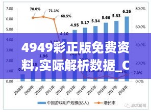 4949彩正版免费资料,实际解析数据_ChromeOS6.295