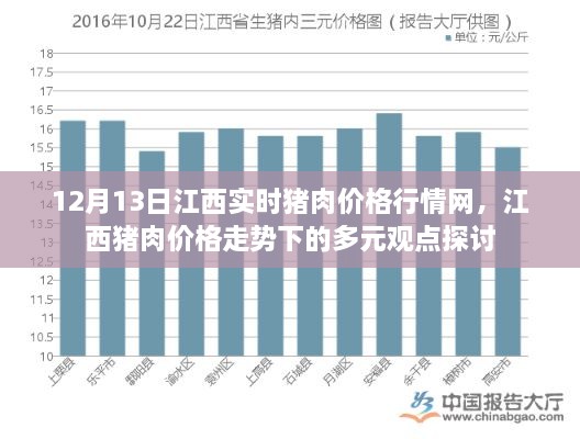 江西猪肉价格行情走势与多元观点探讨