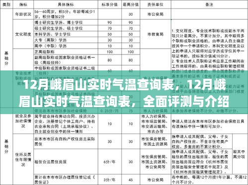 12月峨眉山实时气温全面评测与介绍，查询表及详细分析