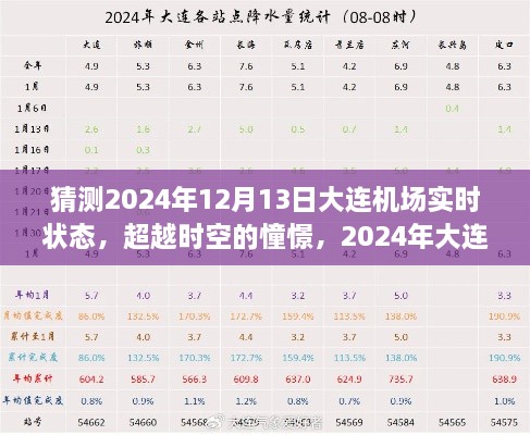 超越时空的憧憬，2024年大连机场辉煌瞬间的自我超越之旅（预测版）