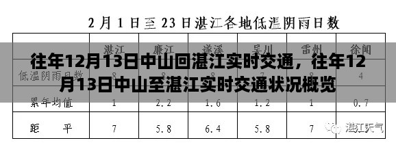 往年12月13日中山至湛江实时交通状况回顾