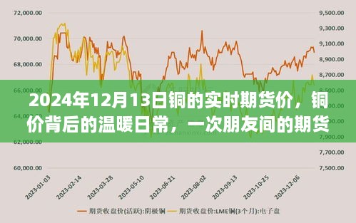 铜价背后的温暖日常，朋友间的期货之旅，铜的实时期货价揭晓（2024年12月13日）