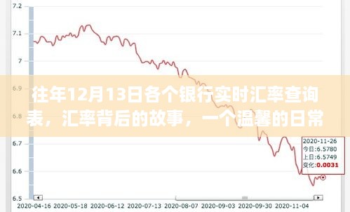 往年12月13日银行实时汇率查询表，汇率背后的故事与日常友谊纽带