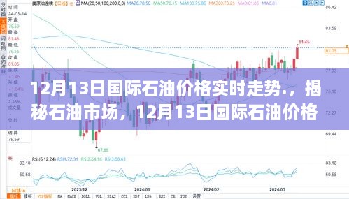 揭秘石油市场，深度解析12月13日国际石油价格实时走势分析