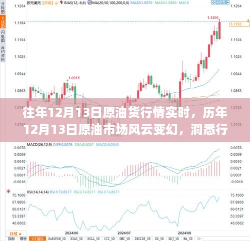 洞悉历年12月13日原油市场风云变幻，实时行情动态解析