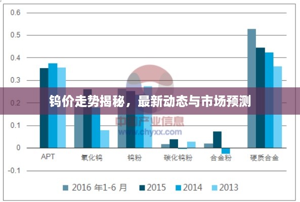 钨价走势揭秘，最新动态与市场预测