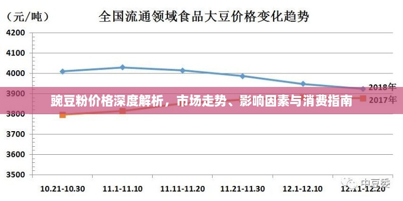 豌豆粉价格深度解析，市场走势、影响因素与消费指南