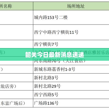 韶关今日最新消息速递