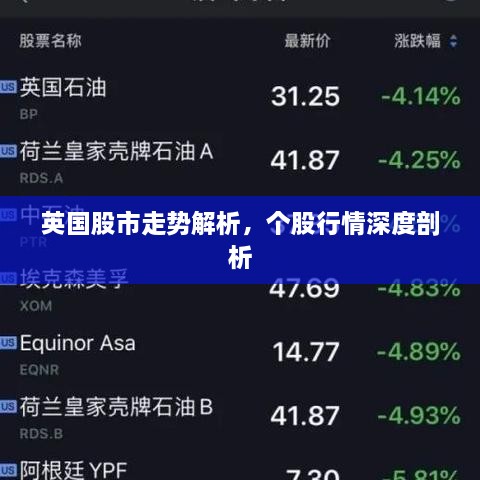 英国股市走势解析，个股行情深度剖析