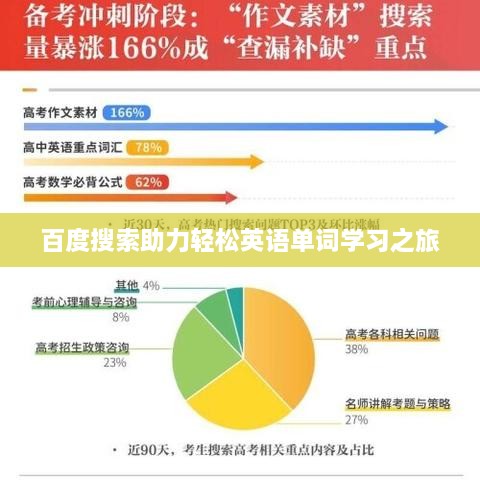 百度搜索助力轻松英语单词学习之旅