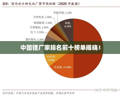 中国锂厂家排名前十榜单揭晓！