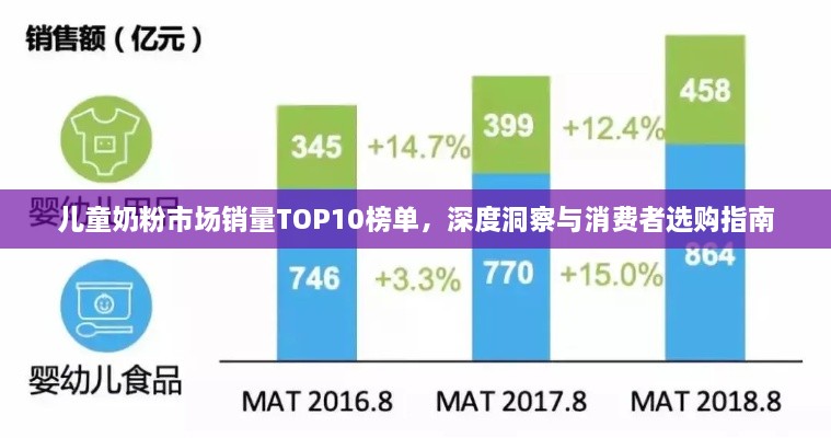 儿童奶粉市场销量TOP10榜单，深度洞察与消费者选购指南