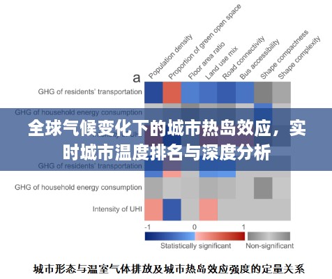 全球气候变化下的城市热岛效应，实时城市温度排名与深度分析