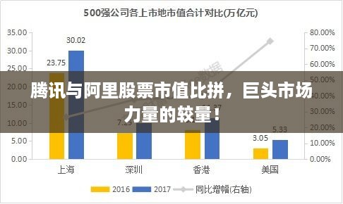 腾讯与阿里股票市值比拼，巨头市场力量的较量！