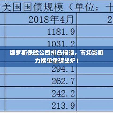 俄罗斯保险公司排名揭晓，市场影响力榜单重磅出炉！