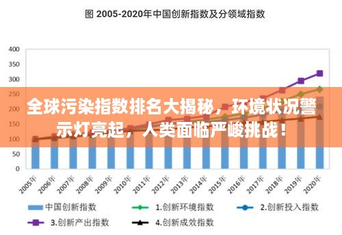 全球污染指数排名大揭秘，环境状况警示灯亮起，人类面临严峻挑战！