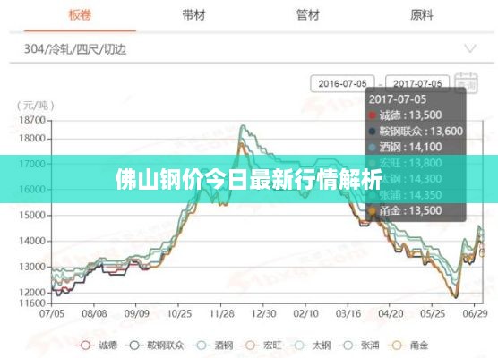 佛山钢价今日最新行情解析