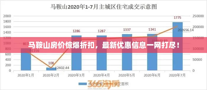 马鞍山房价惊爆折扣，最新优惠信息一网打尽！