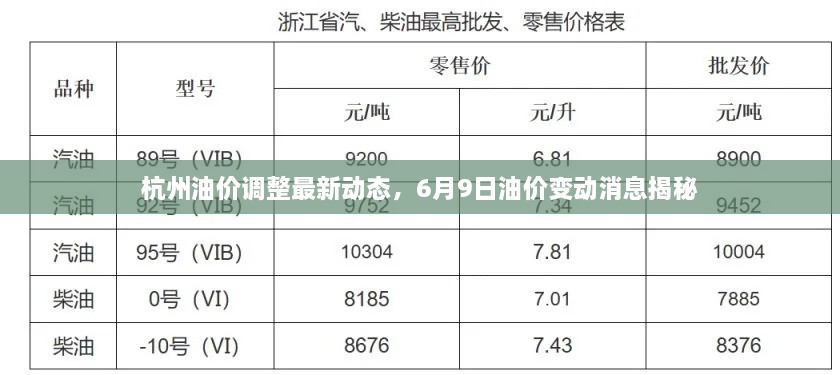 杭州油价调整最新动态，6月9日油价变动消息揭秘