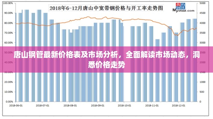 唐山钢管最新价格表及市场分析，全面解读市场动态，洞悉价格走势