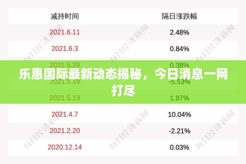 乐惠国际最新动态揭秘，今日消息一网打尽