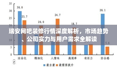 瑞安网吧装修行情深度解析，市场趋势、公司实力与用户需求全解读