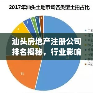 汕头房地产注册公司排名揭秘，行业影响力深度剖析