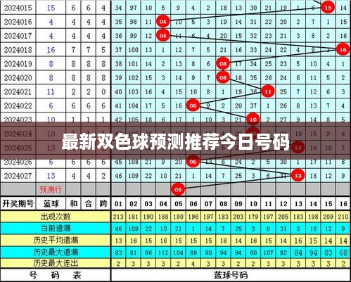 最新双色球预测推荐今日号码