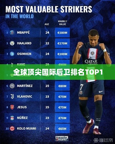 全球顶尖国际后卫排名TOP10