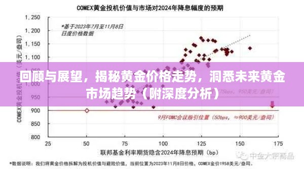 回顾与展望，揭秘黄金价格走势，洞悉未来黄金市场趋势（附深度分析）