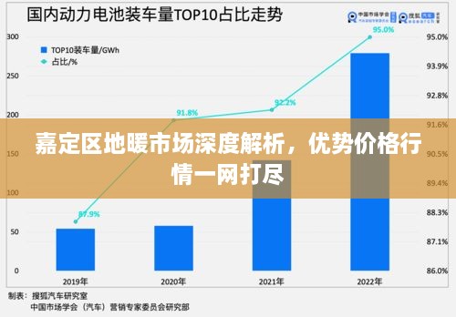 嘉定区地暖市场深度解析，优势价格行情一网打尽