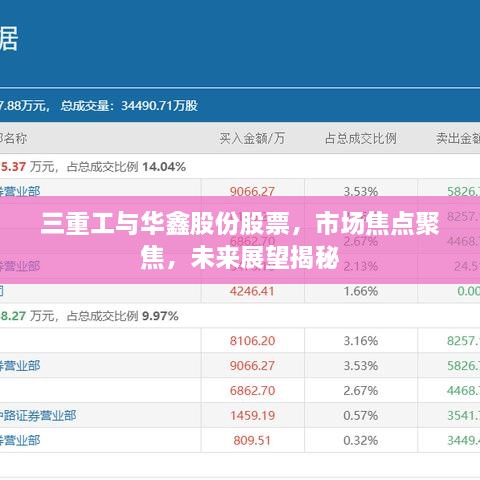 三重工与华鑫股份股票，市场焦点聚焦，未来展望揭秘