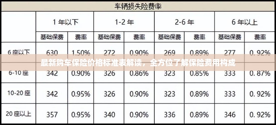 最新购车保险价格标准表解读，全方位了解保险费用构成