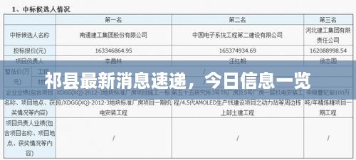 祁县最新消息速递，今日信息一览