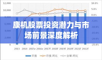 康机股票投资潜力与市场前景深度解析