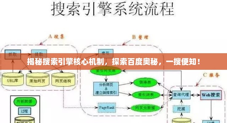 揭秘搜索引擎核心机制，探索百度奥秘，一搜便知！