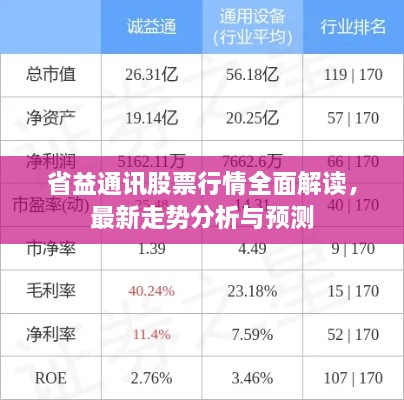 省益通讯股票行情全面解读，最新走势分析与预测