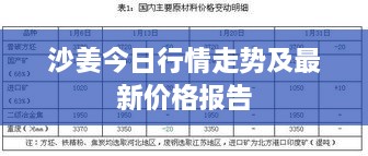 沙姜今日行情走势及最新价格报告