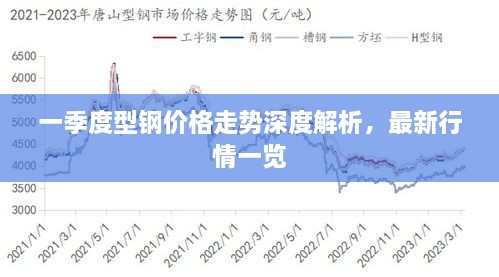 一季度型钢价格走势深度解析，最新行情一览