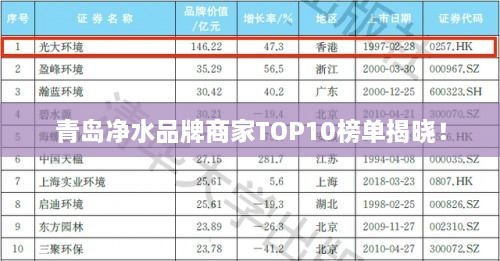 青岛净水品牌商家TOP10榜单揭晓！